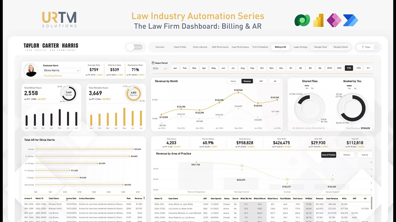 Law Industry: Plug-&-Play Dashboard Billing & AR View | URTM Automation Series | Part II